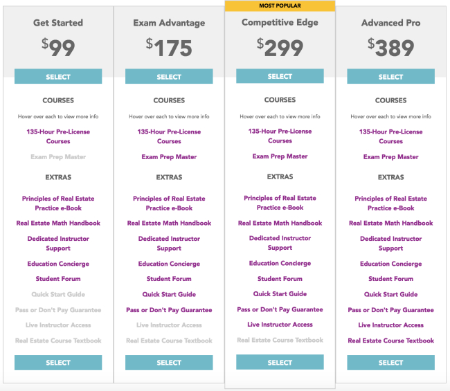 My Real Estate Express Review Comparison