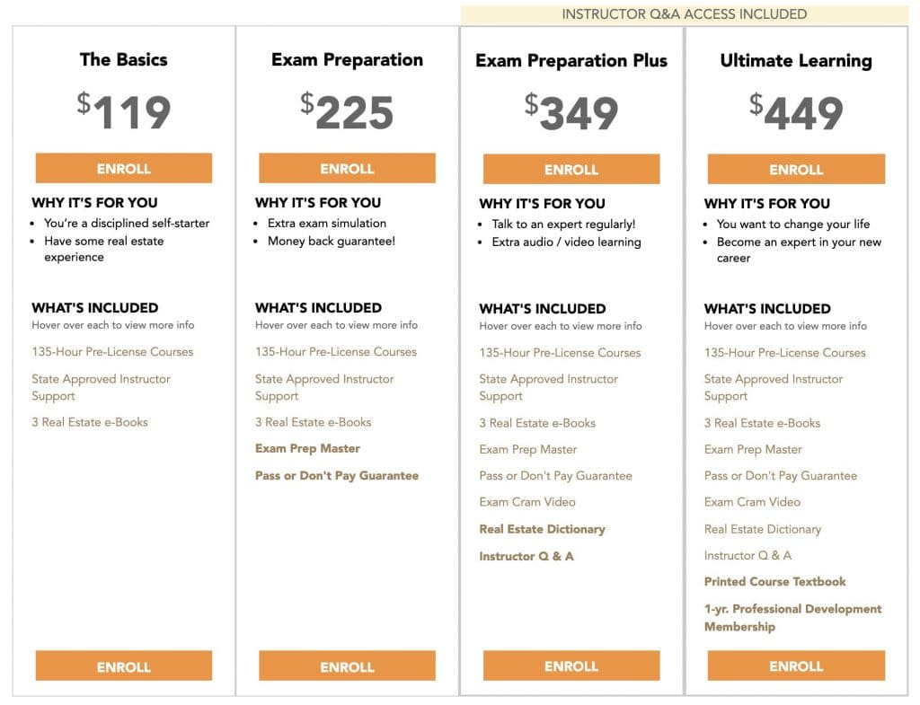 Real Estate Express Review Packages