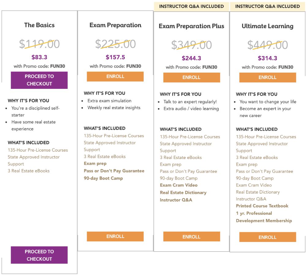 Real Estate Express Package Reviews