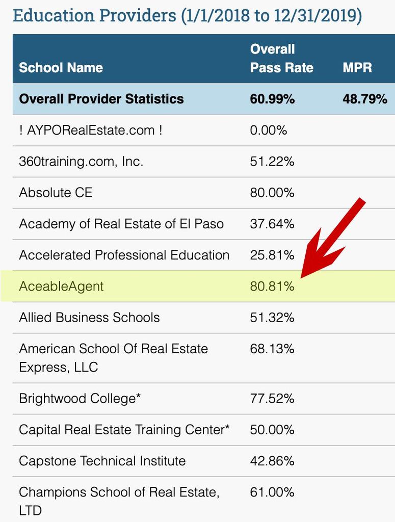 Online Real Estate License Schools 10 Best Courses In 2021