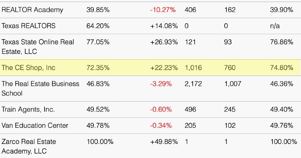 Online Real Estate License Schools 10 Best Courses In 2021