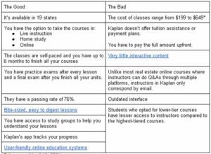 Kaplan Online Real Estate School Review For 2023 Is Kaplan Legit? Kaplan Online Real Estate School Review For 2023 Is Kaplan Legit?
