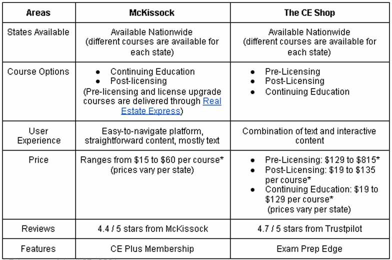 McKissock vs. The CE Shop chart1 McKissock vs. The CE Shop chart1