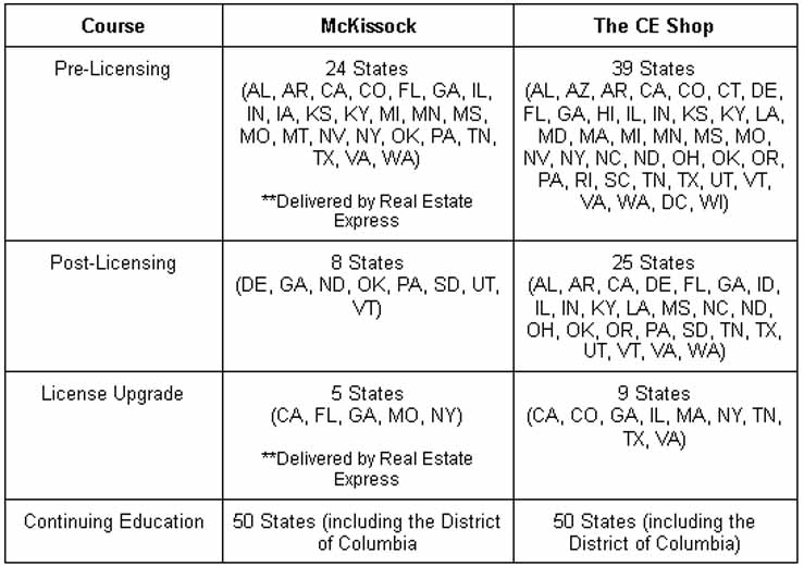 McKissock vs. The CE Shop chart2 McKissock vs. The CE Shop chart2