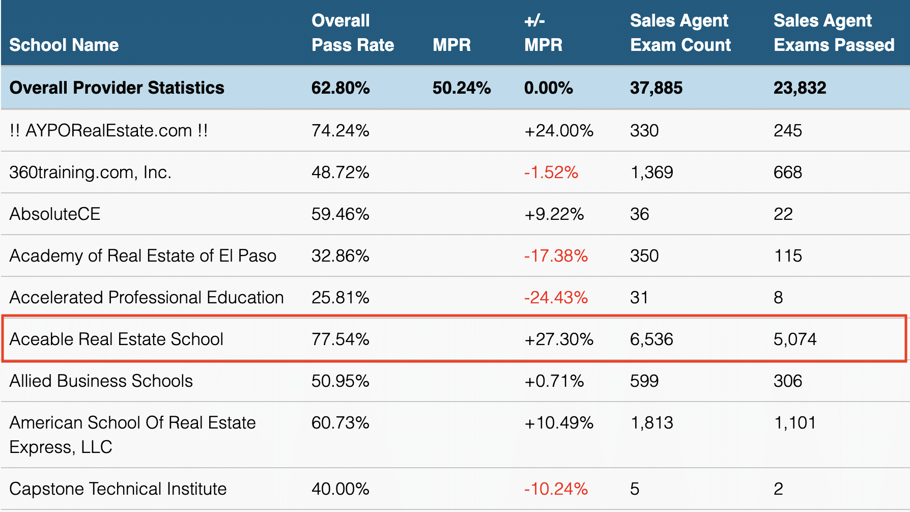 AceableAgent Review 2023 Is It The BEST Online Real Estate School?
